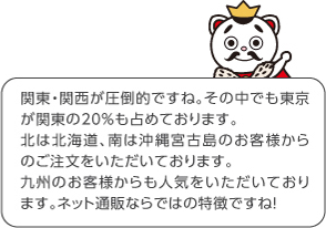 関東・関西が圧倒的ですね。その中でも東京が関東の20%も占めております。北は北海道、南は沖縄宮古島からのご注文をいただいております。九州のお客様からも人気を頂いております。ネット通販ならではの特徴ですね！